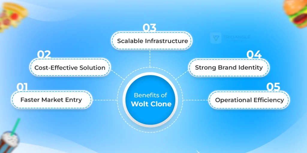 Benefits of Wolt Clone for Your All in One Delivery Business