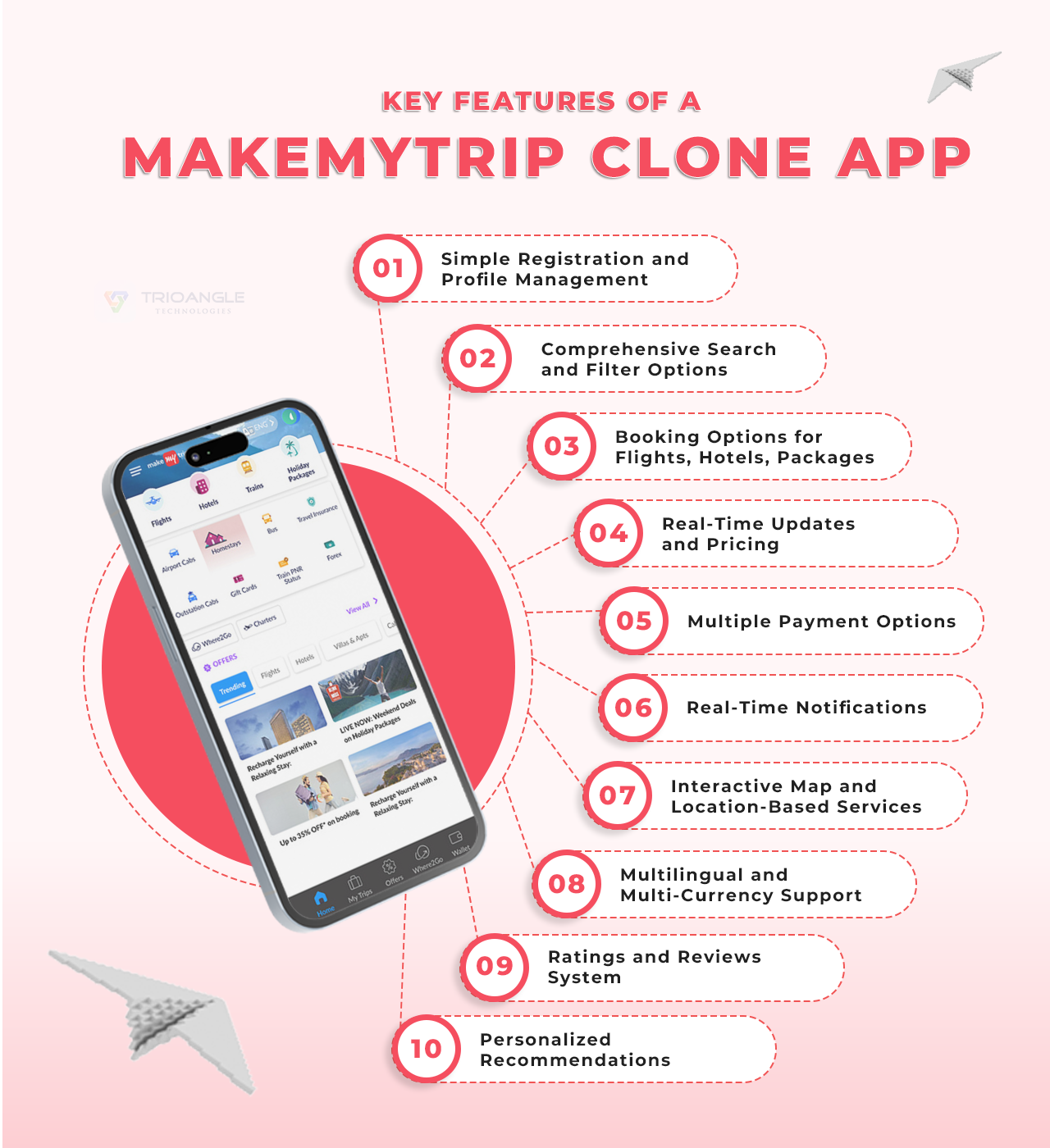 Features of a MakeMyTrip Like App