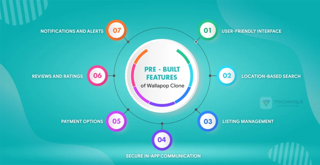 Pre-Built Features of Wallapop Clone 