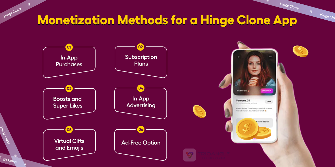 Monetization Methods for a Hinge Clone App