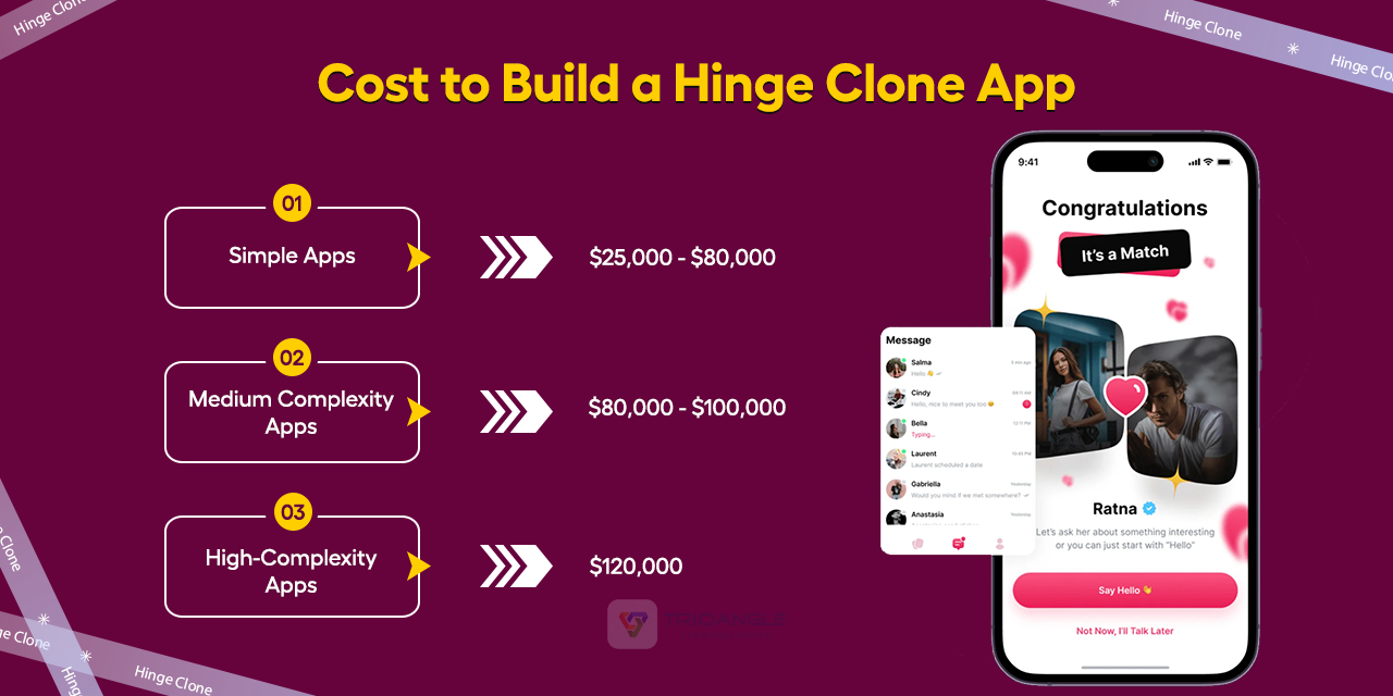 Cost to Build a Dating App