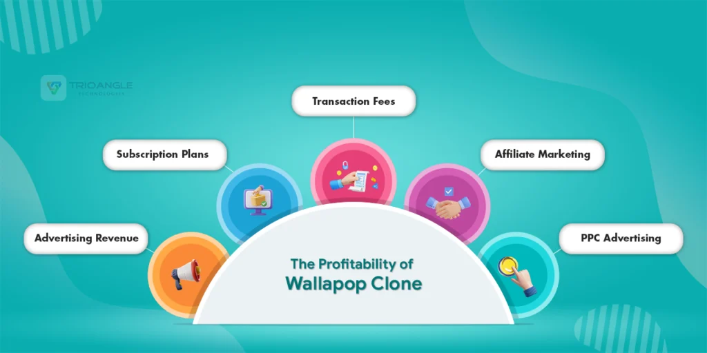 The Profitability of Wallapop Clone