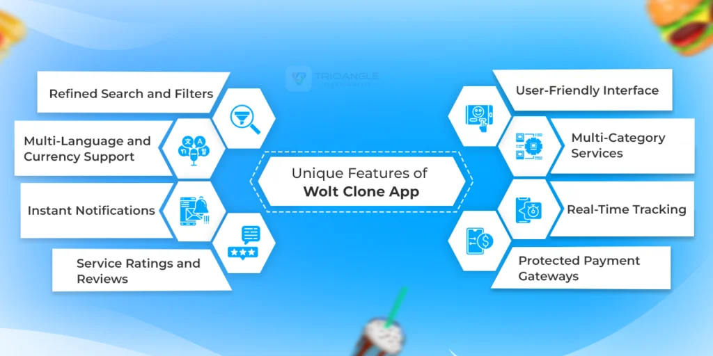 Unique Features of Wolt Clone App
