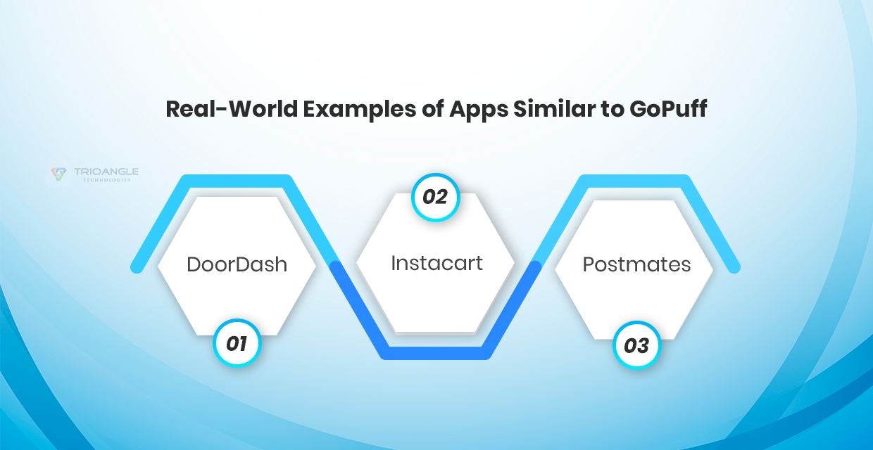 Real-World Examples of Apps Similar to GoPuff