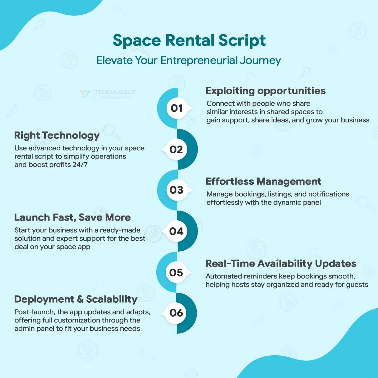 Space rental script