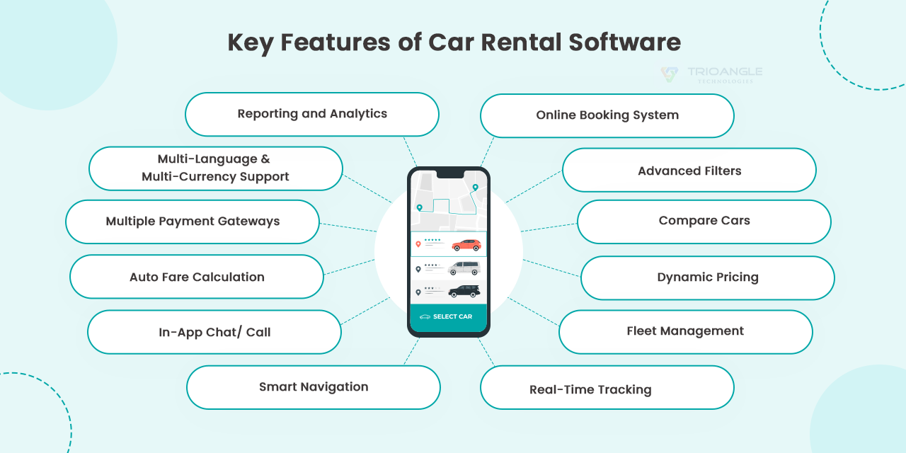 Features of rental car software