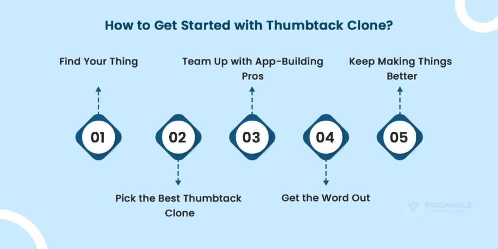 How to Get Started with Thumbtack Clone?