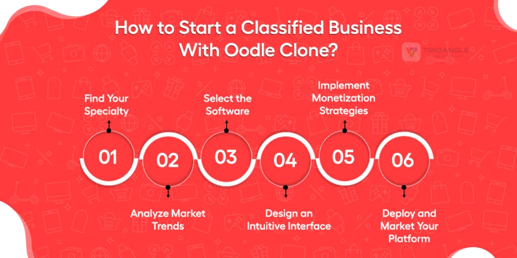 How to Start a Classified Business With Oodle Clone?