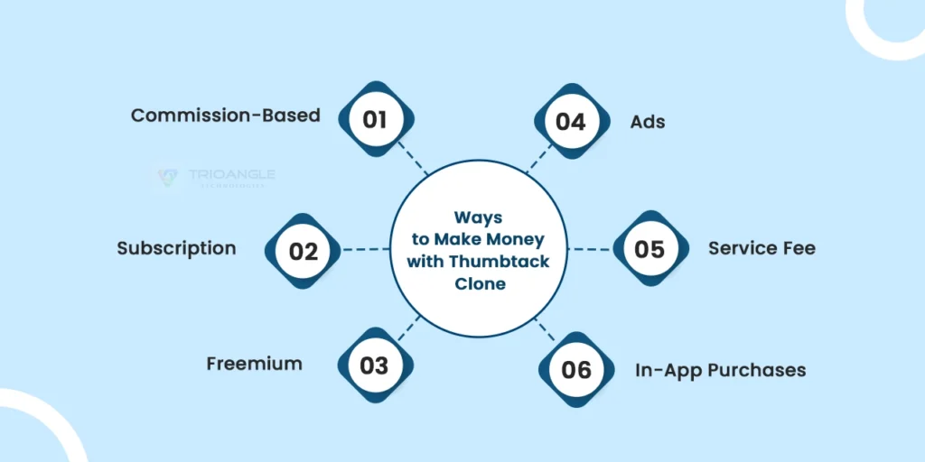 Ways to Make Money with Thumbtack Clone