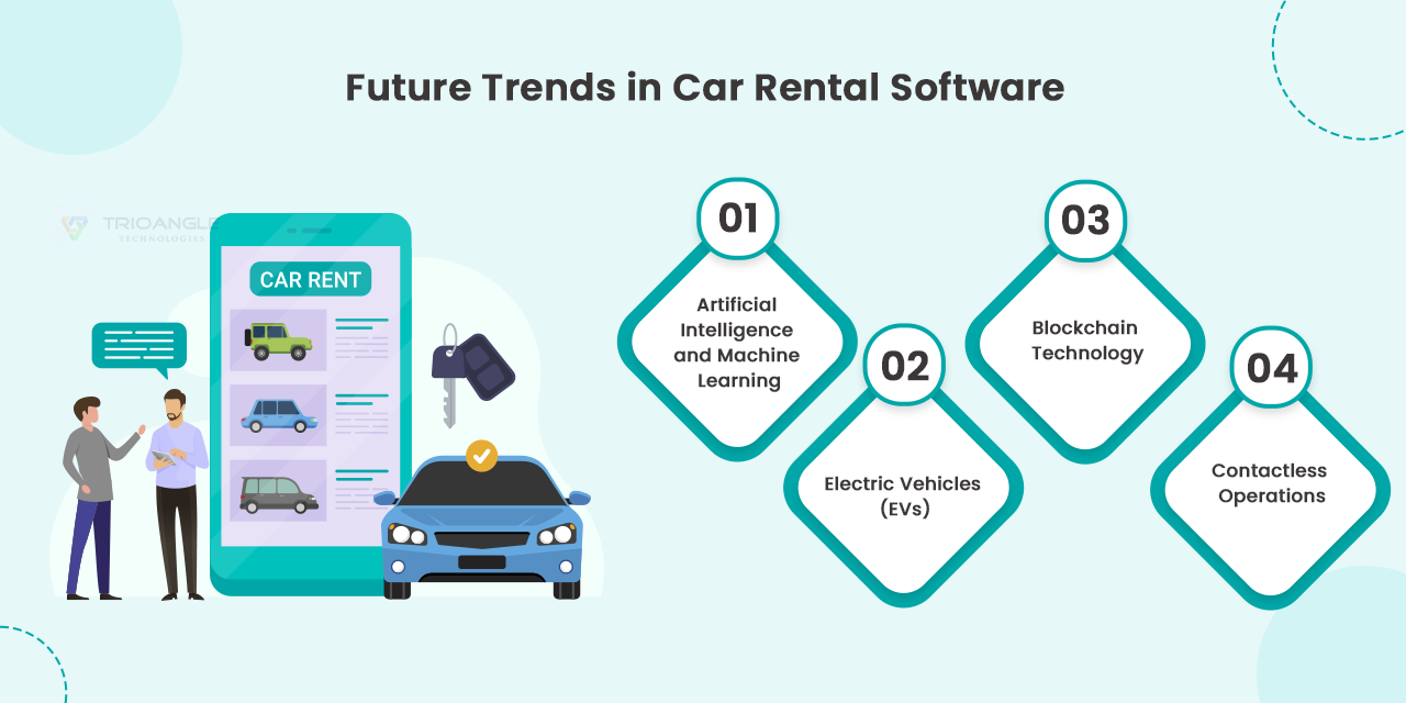 Car rental trends