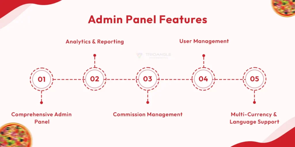 Admin Panel Features