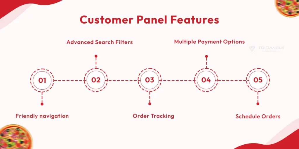 Customer Panel Features