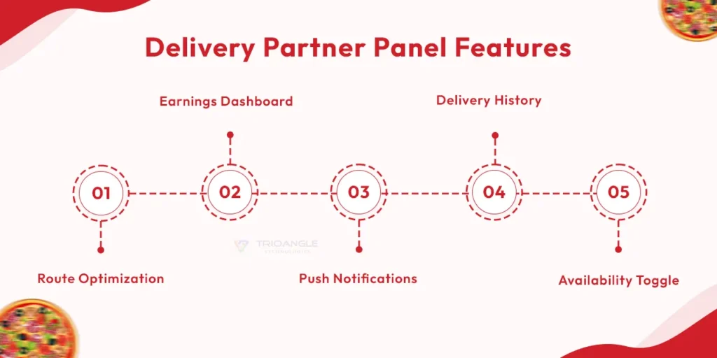 Delivery Partner Panel Features