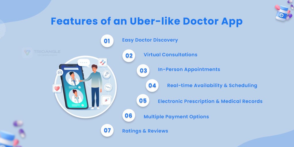 Features of an Uber-like Doctor App