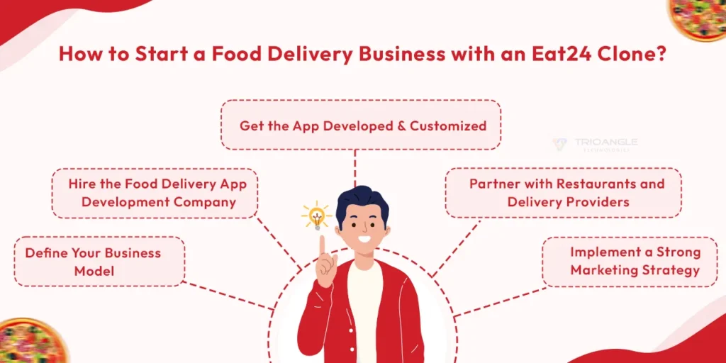 How to Start a Food Delivery Business with an Eat24 Clone?