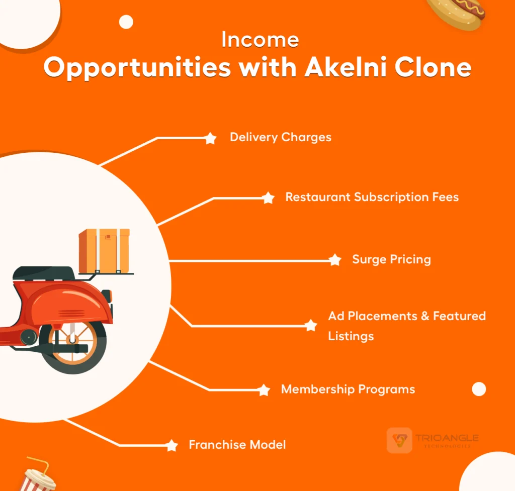 Income Opportunities with Akelni Clone