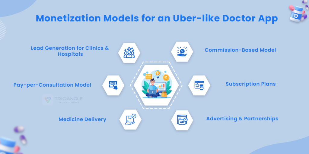 Monetization Models for an Uber-like Doctor App