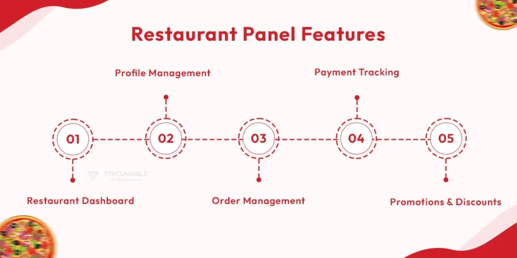 Restaurant Panel Features