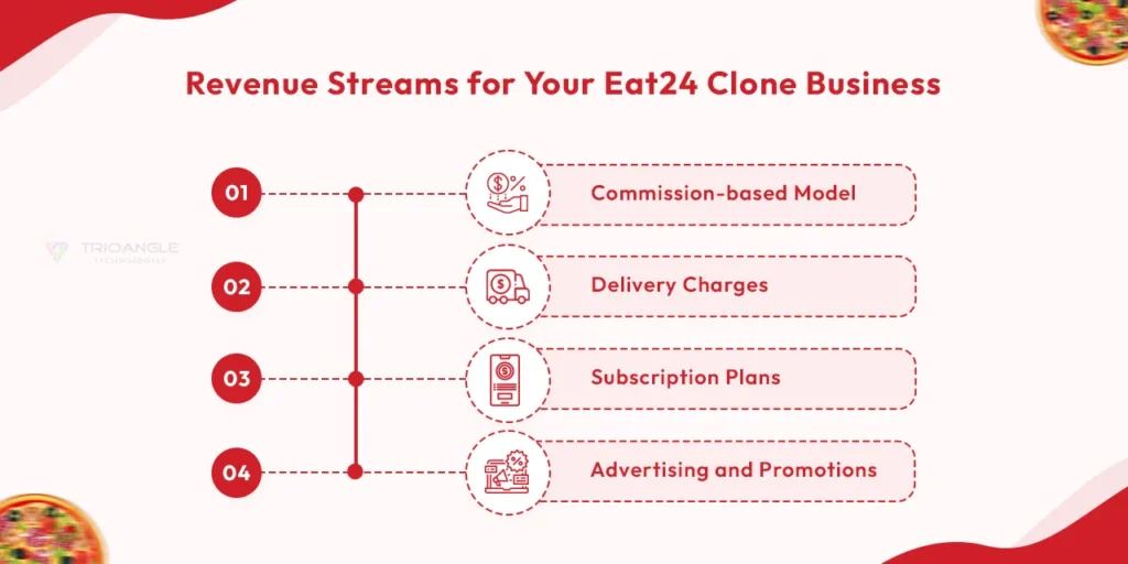 Revenue Streams for Your Eat24 Clone Business