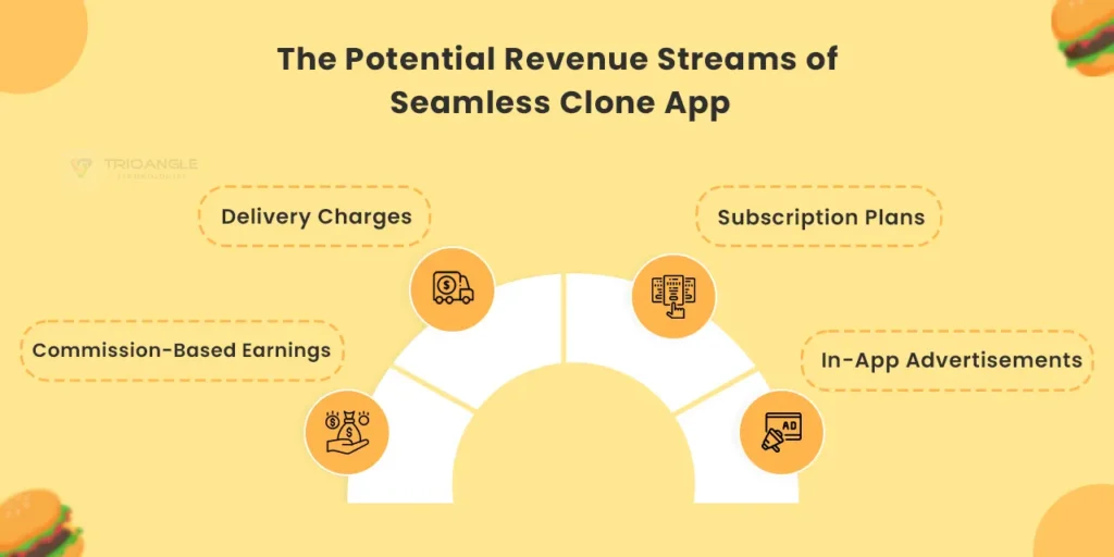 The Potential Revenue Streams of Seamless Clone App