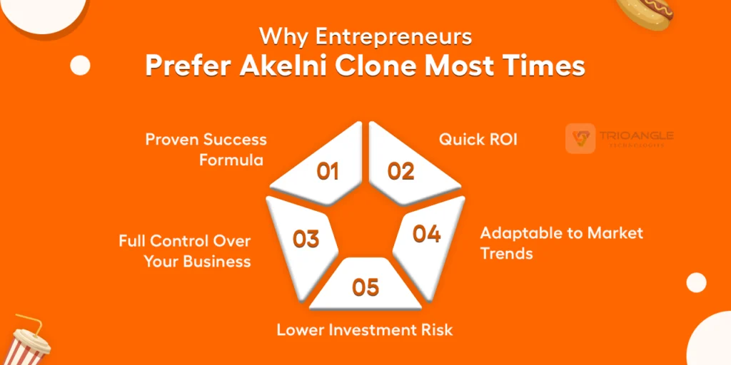 Why Entrepreneurs Prefer Akelni Clone Most Times