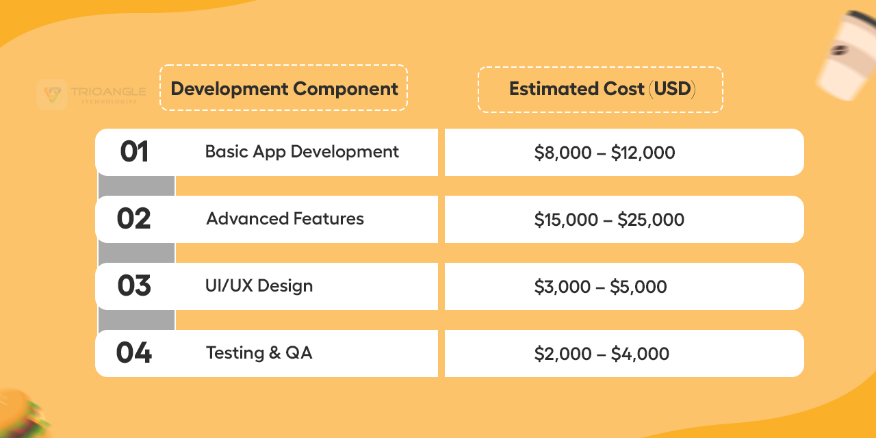 Too Good To Go Clone App Development Cost