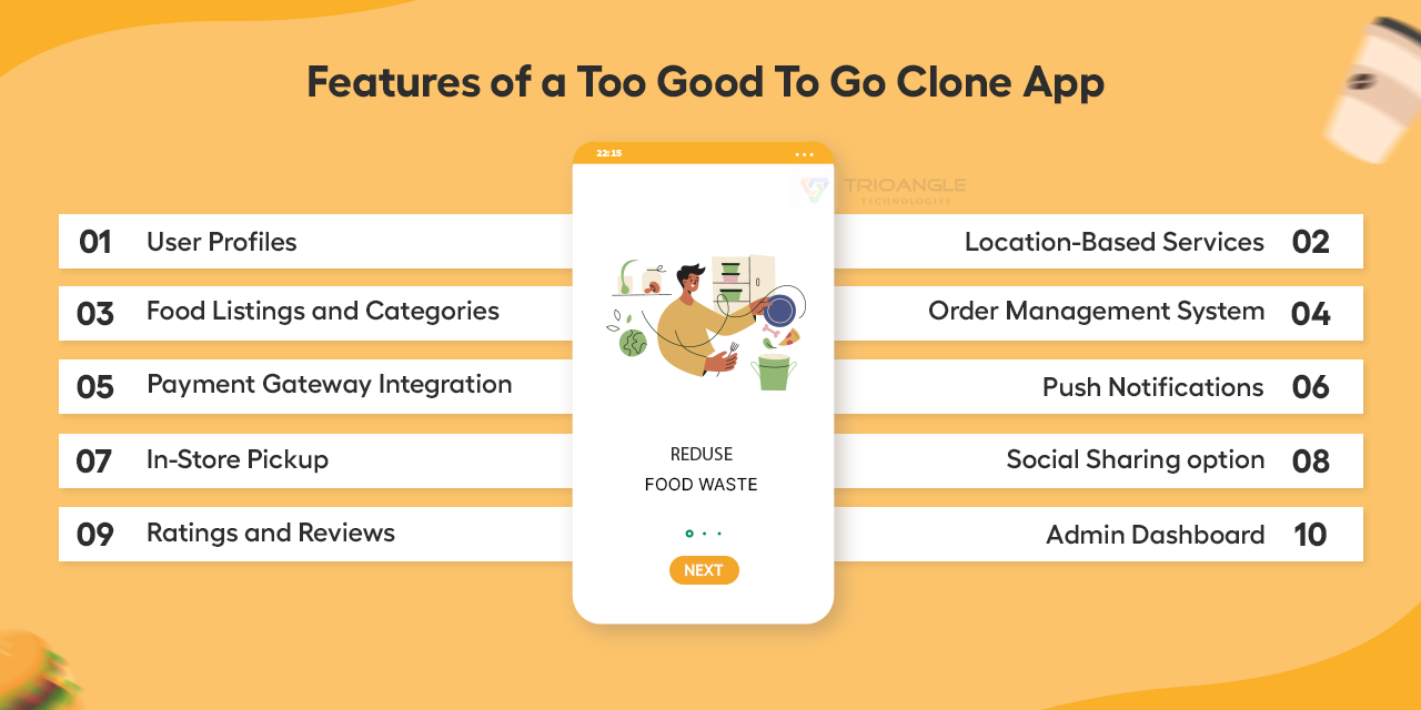 Food Waste Management App Features