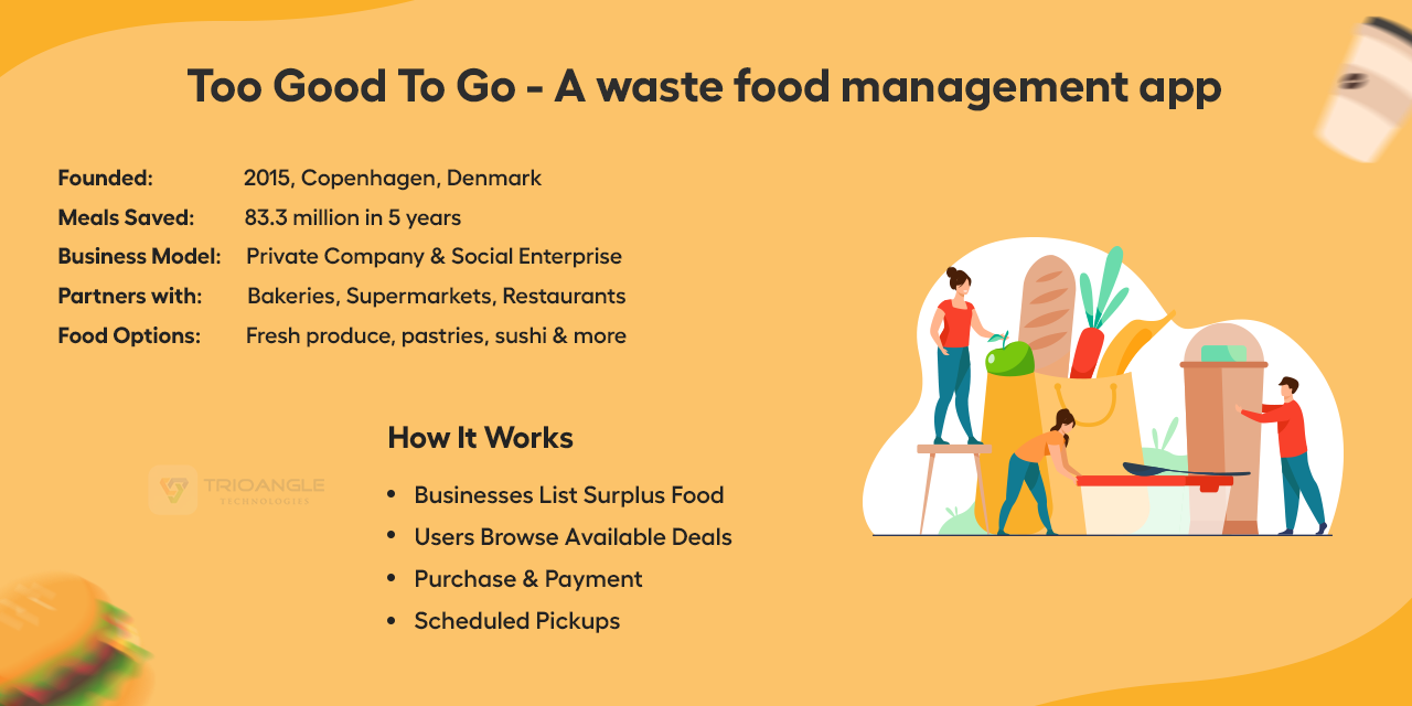 Waste Food Management App