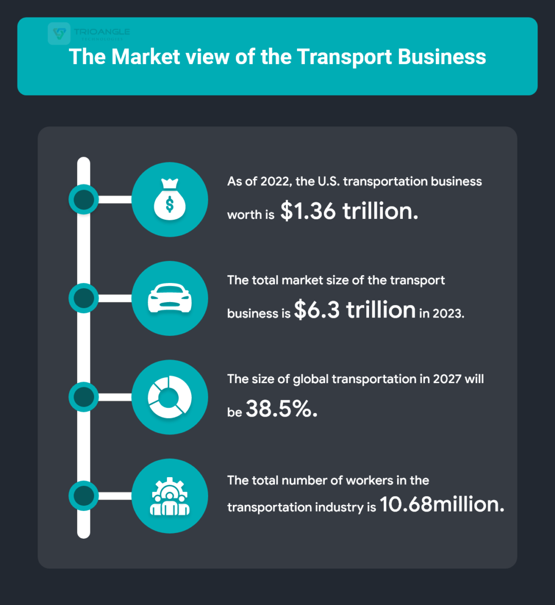 how-to-start-a-transport-business-beginner-guide