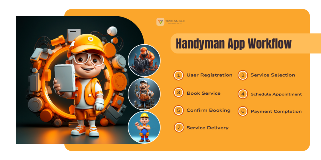 Handyman app workflow