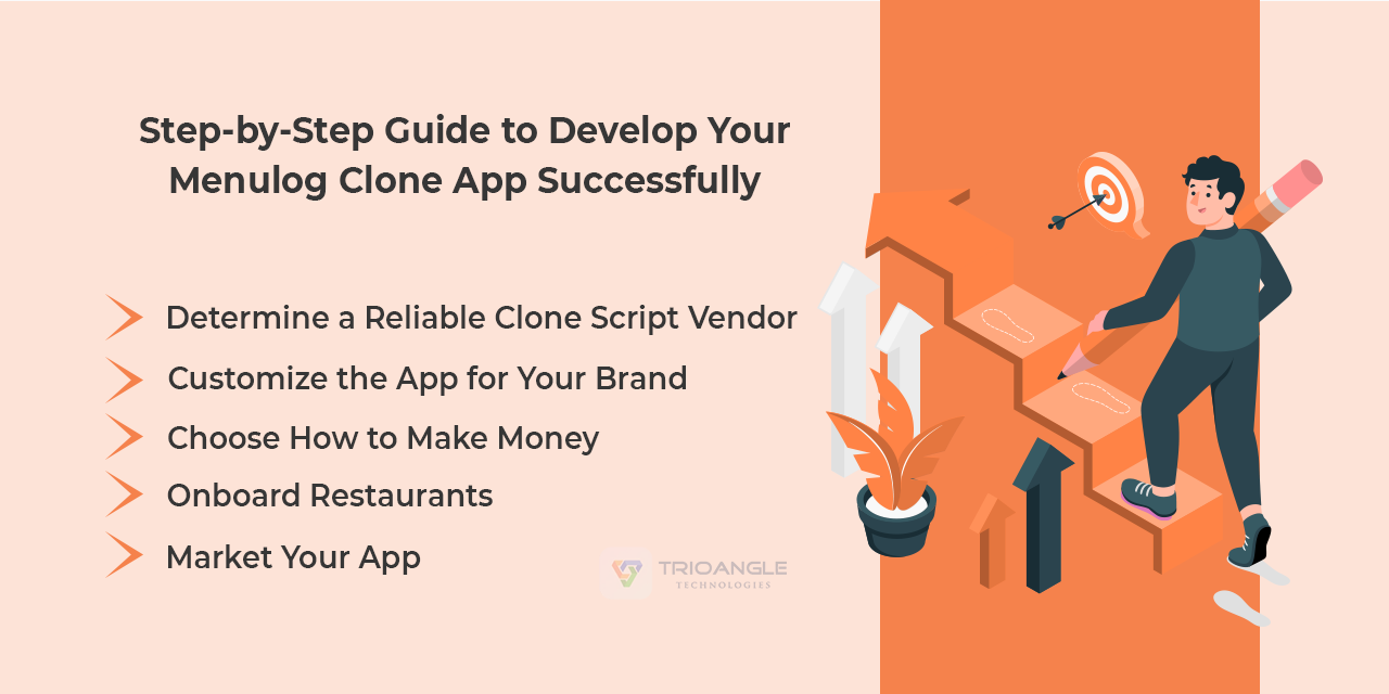 Step-by-Step Guide to Develop Your Menulog Clone App Successfully