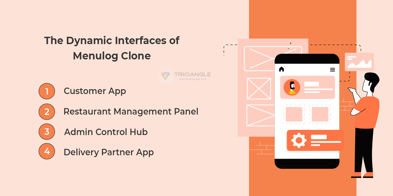The Dynamic Interfaces of Menulog Clone
