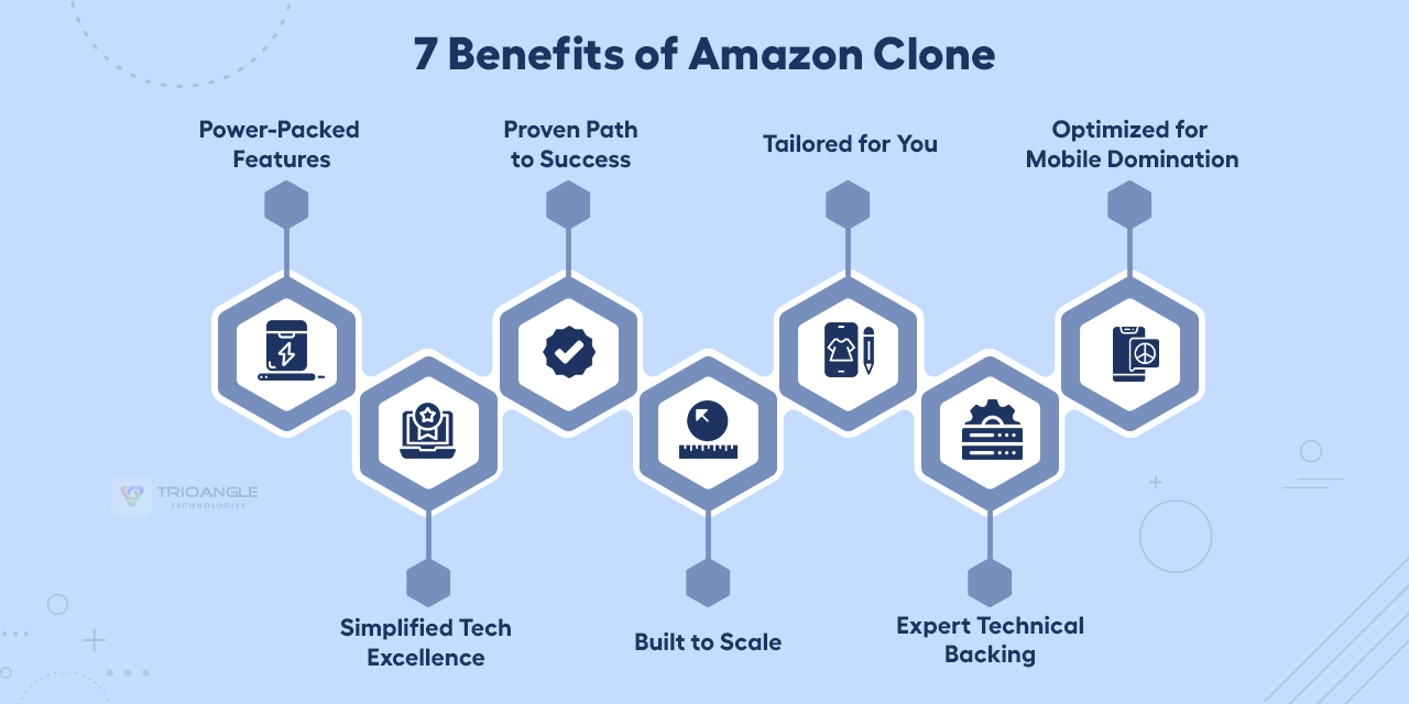 Benefits of Amazon Clone Project