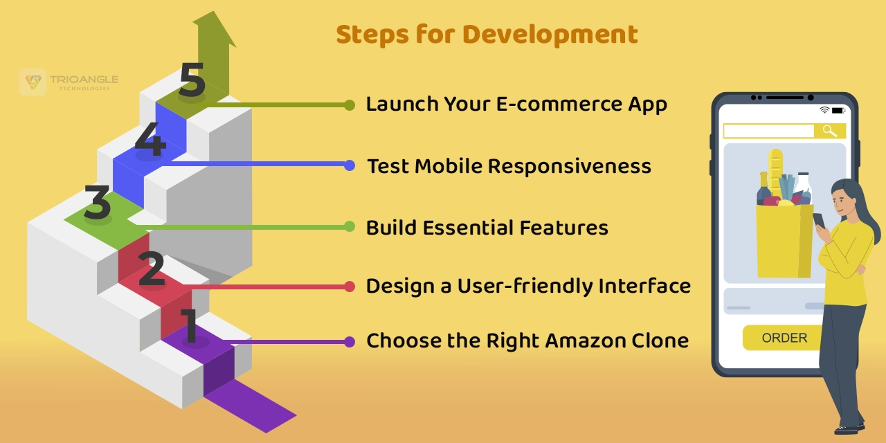 Steps to Develop an Amazon Clone