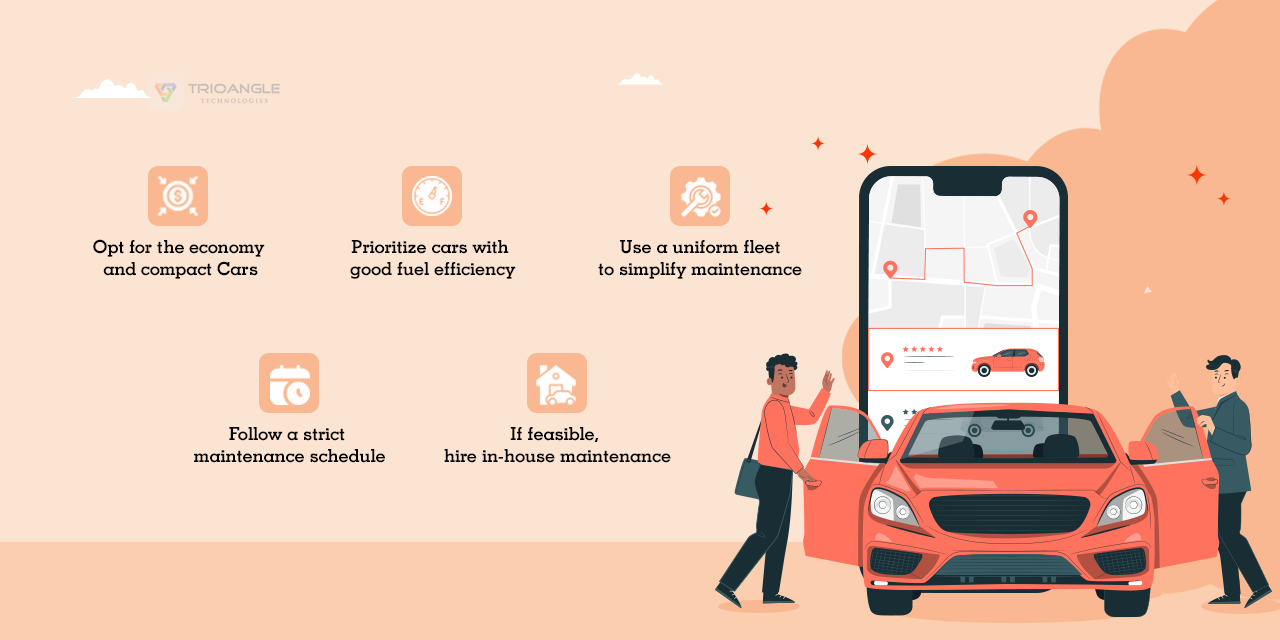 Car Rental Startup Cost