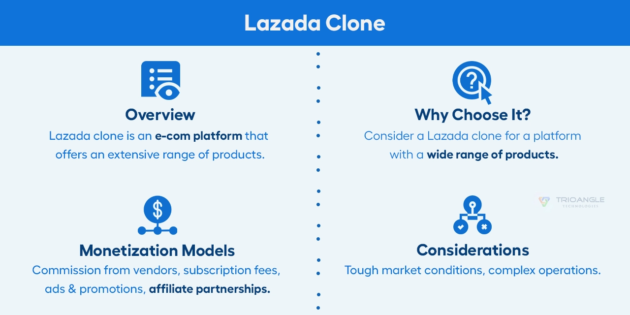 Lazada Clone