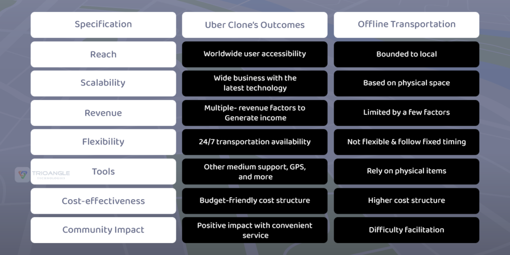 Uber clone