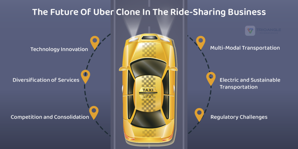 Uber clone