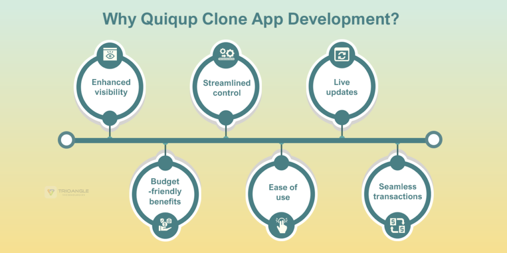 Quiqup clone