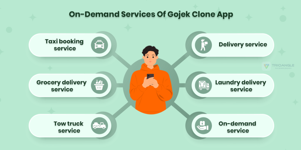 Gojek clone 