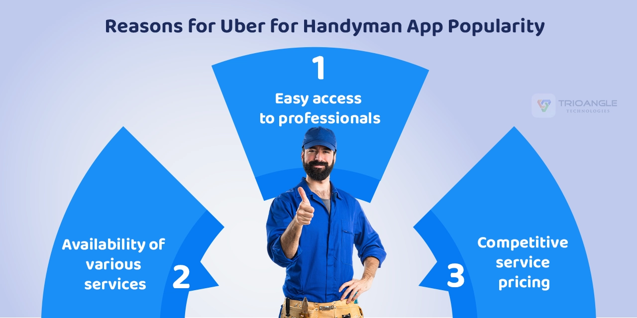 Why Uber for Handyman Apps Are Gaining Popularity?