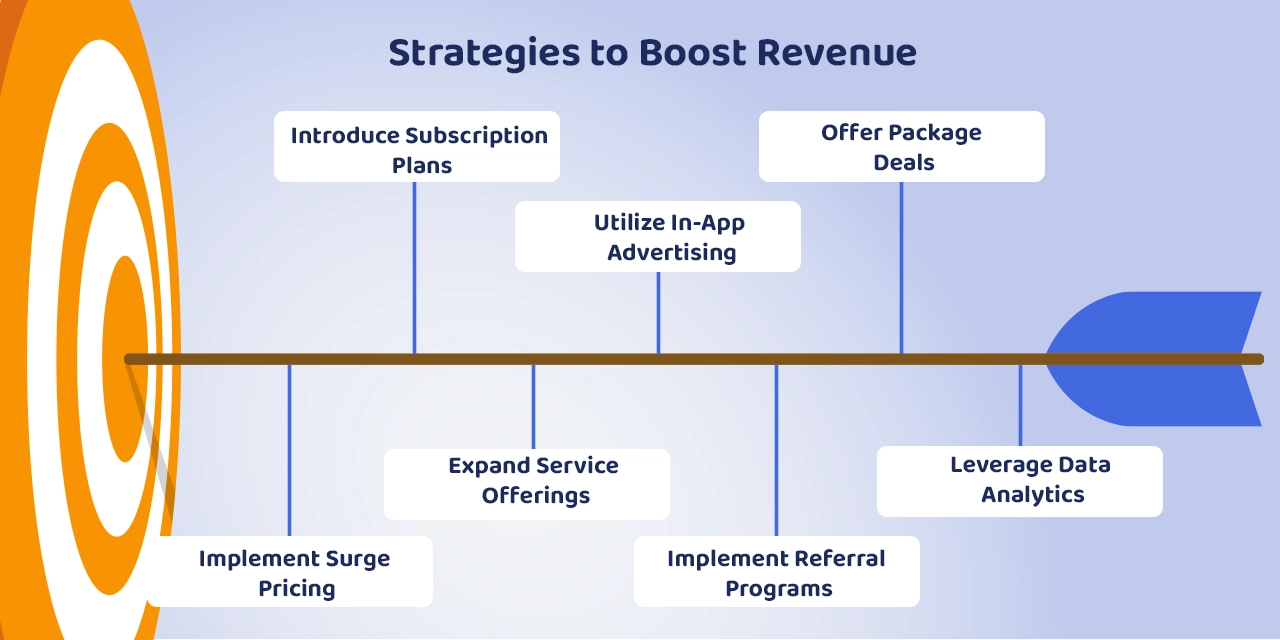 Strategies to Boost Revenue 