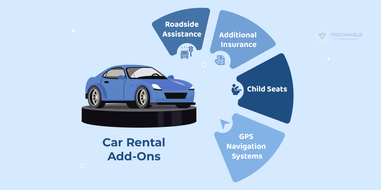 car rental business add-ons