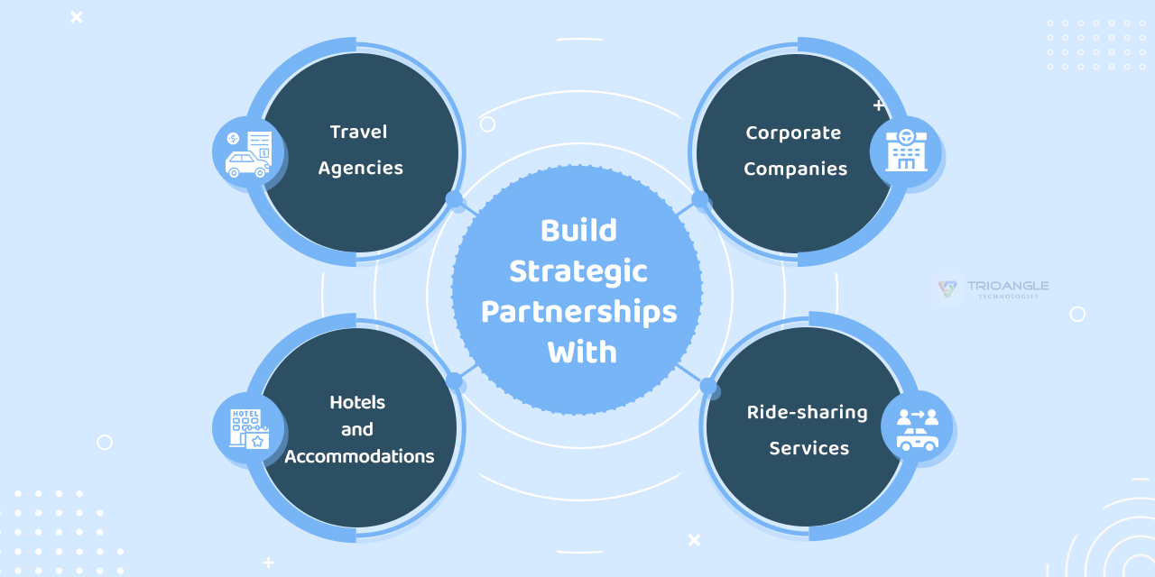 car rental business partnerships