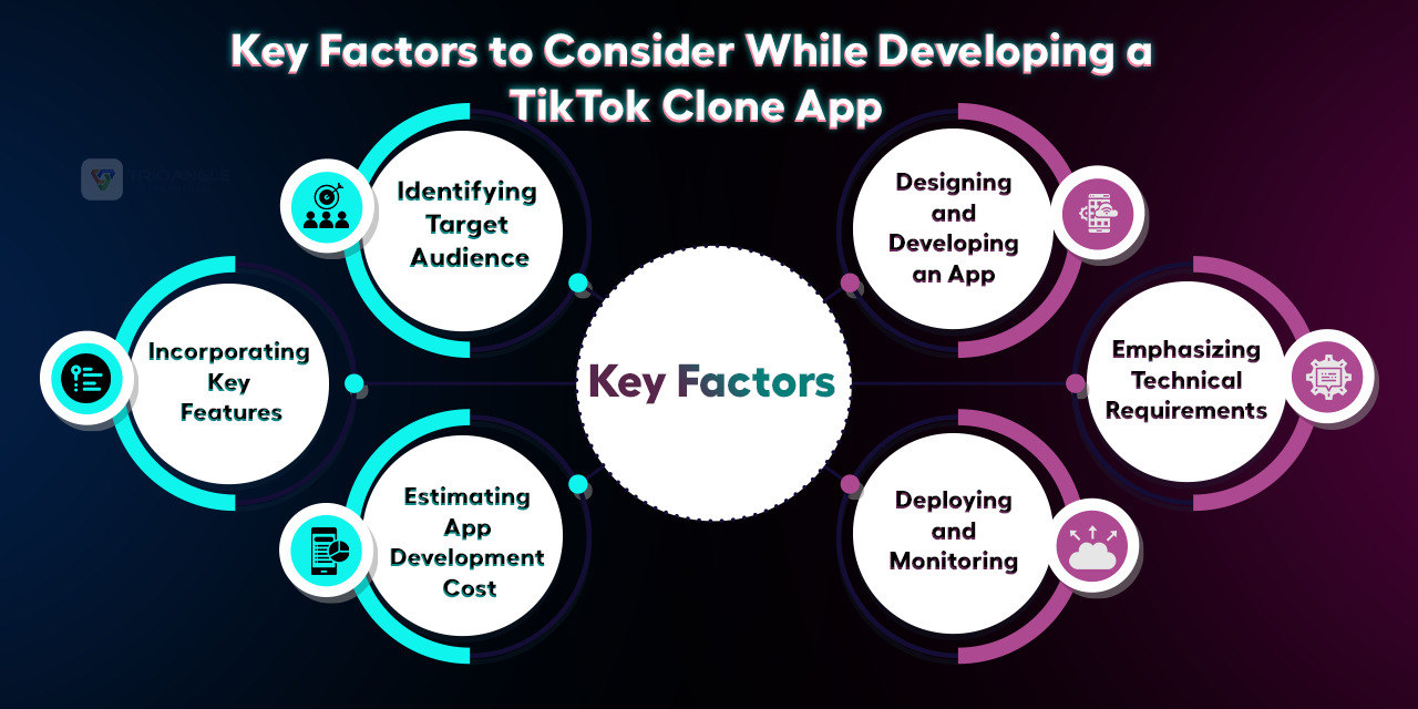 TikTok clone app development factors