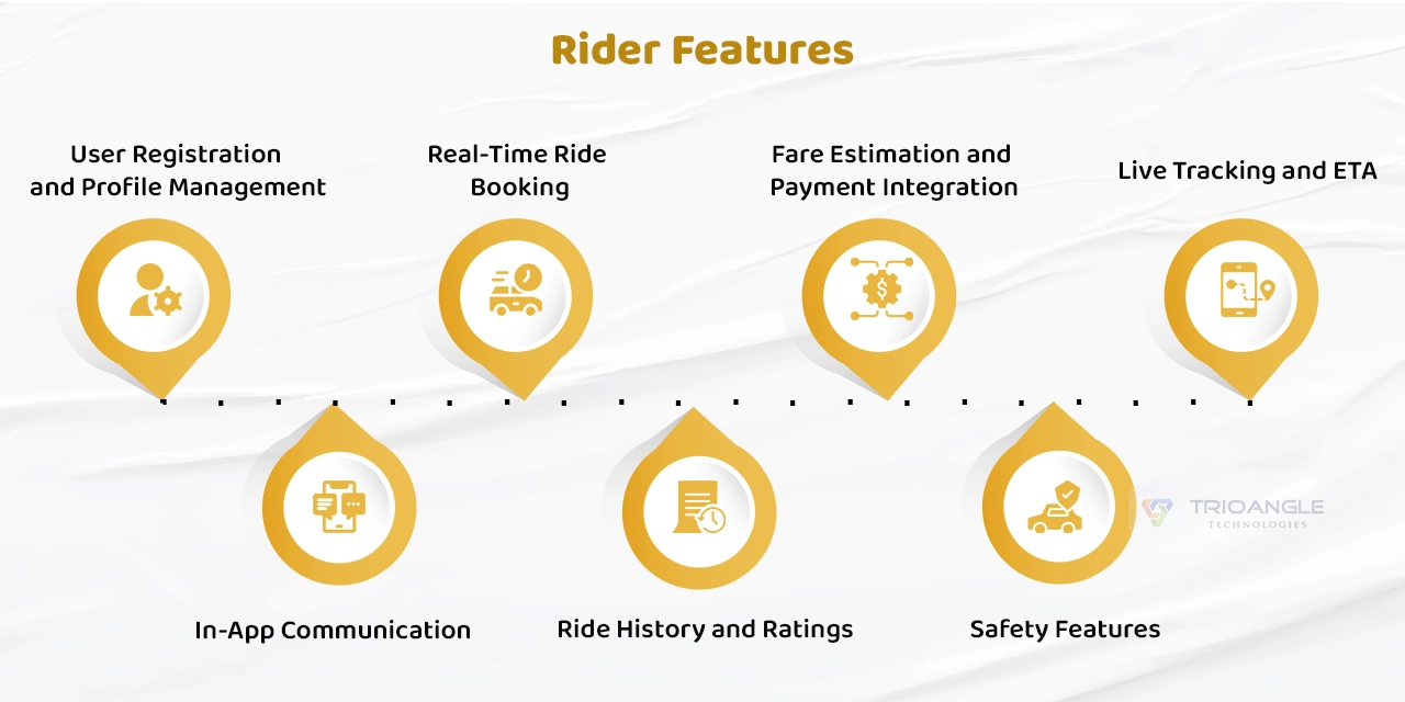 Uber clone rider features
