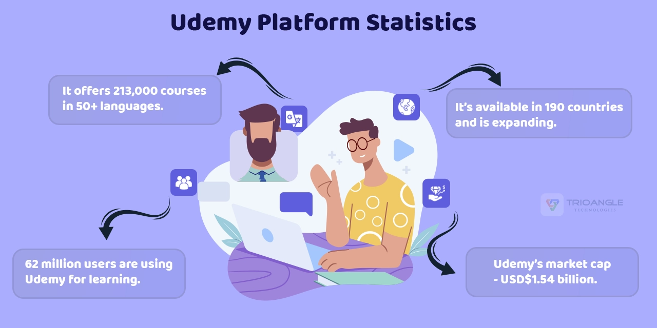 Udemy Statistics