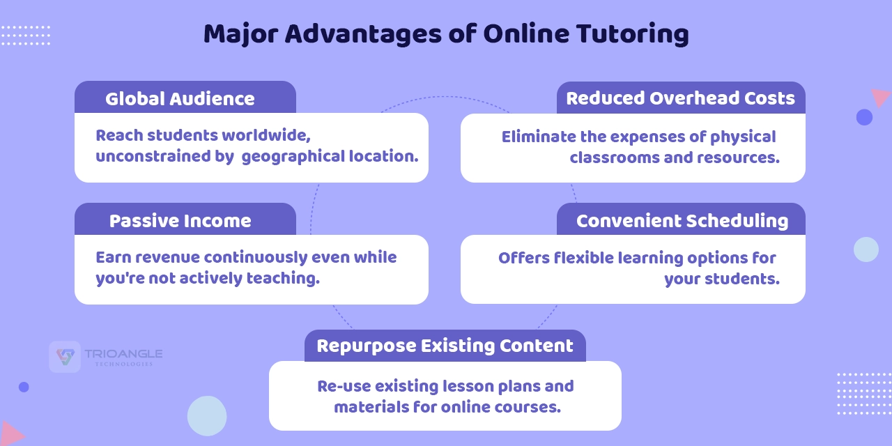 Major Advantages of Online Tutoring
