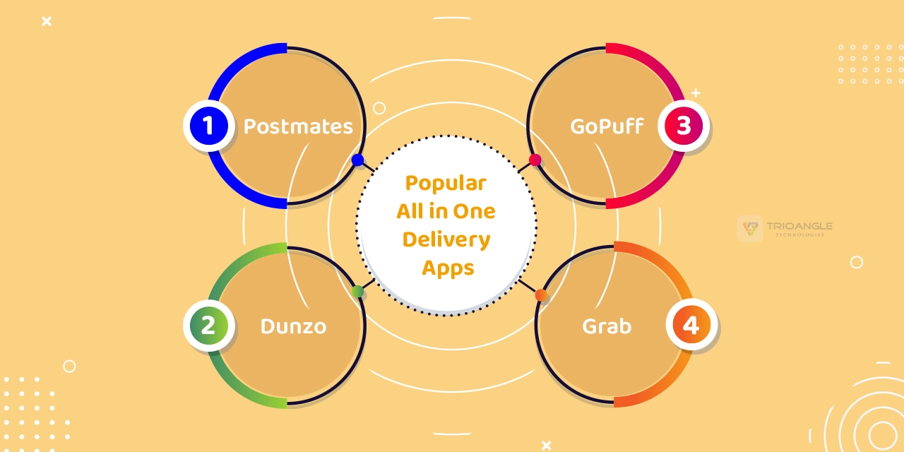 Popular All in One Delivery Apps