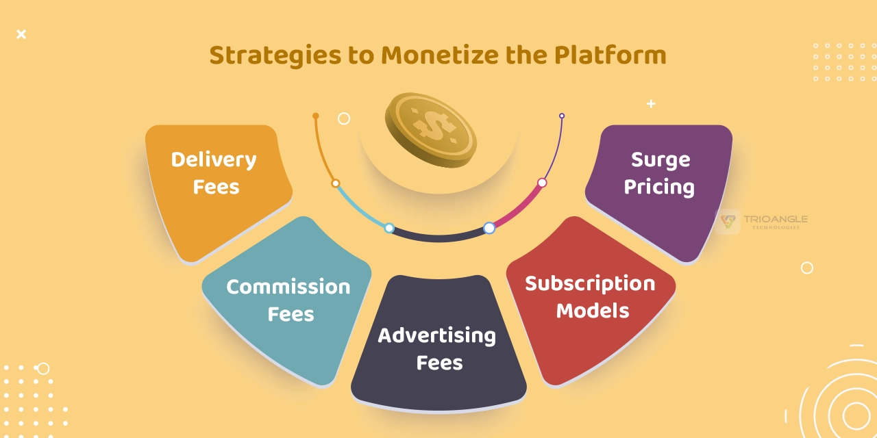Strategies to Monetize the Platform